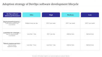 Adoption Strategy Of Devops Software Development Lifecycle Building Collaborative Culture