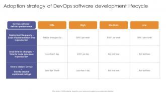 Adoption Strategy Of Devops Software Development Lifecycle Enabling Flexibility And Scalability