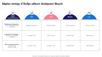 Adoption Strategy Of Devops Software Streamlining And Automating Software Development With Devops