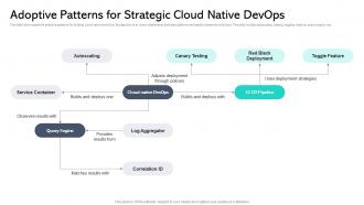 Adoptive Patterns For Strategic Cloud Native Devops