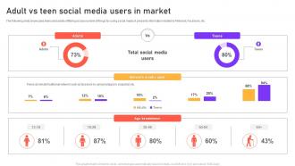 Adult Vs Teen Social Media Users In Market