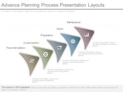 Advance planning process presentation layouts