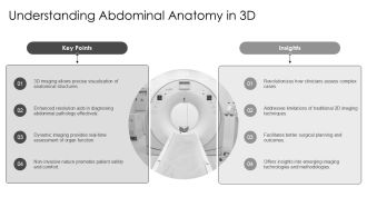 Advanced 3D Abdominal Ultrasound Imaging PPT Graphics AT Template Ideas