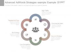 Advanced adwords strategies example example of ppt