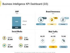 Advanced analytics environment business intelligence kpi dashboard brand awareness ppts tips