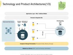 Advanced analytics environment technology and product architectures traditional mobile ppts tips