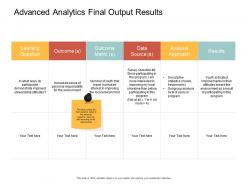 Advanced analytics final output results mean ppt powerpoint infographics format