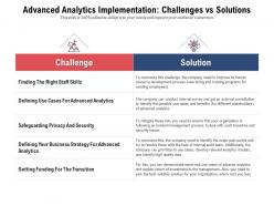 Advanced analytics implementation challenges vs solutions