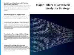 Advanced Analytics Implementation Solutions Functionality Executive Presenting Strategy
