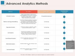Advanced analytics methods analytics ppt powerpoint presentation icon