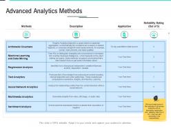 Advanced Analytics Methods Data Integration Ppt Powerpoint Layouts Aids