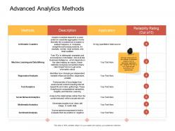Advanced analytics methods least ppt powerpoint portfolio format ideas