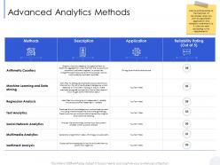 Advanced analytics methods some ppt powerpoint presentation ideas format ideas