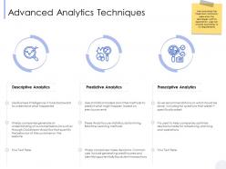 Advanced analytics techniques is used ppt powerpoint presentation slides mockup