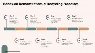 Advanced Battery Recycling Technologies For Sustainability PPT Template ST AI Graphical Pre-designed