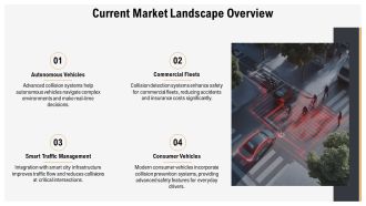 Advanced Collision Detection And Prevention Systems PPT Presentation AT Attractive Professional