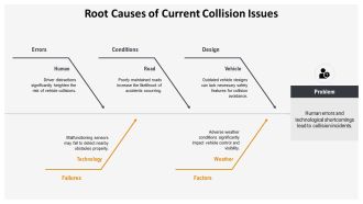 Advanced Collision Detection And Prevention Systems PPT Presentation AT Adaptable Professional