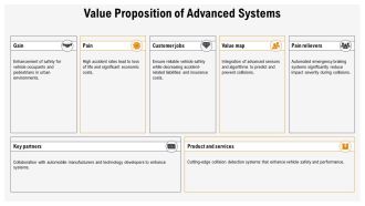Advanced Collision Detection And Prevention Systems PPT Presentation AT Idea Colorful