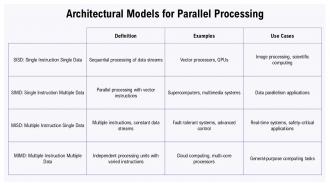 Advanced Computer Architecture And Parallel Processing PPT Template ACP Customizable Informative