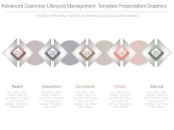 Advanced customer lifecycle management template presentation graphics