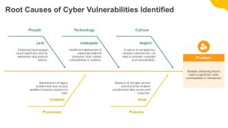 Advanced Cyber Security Strategies Overview PPT Guidelines AT Informative Unique