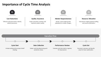 Advanced Cycle Time Metrics Analysis PPT Structure AT Adaptable Good
