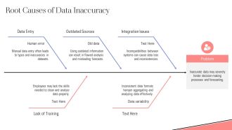 Advanced Dashboard Analysis With AI Powered Forecasting Tools PPT Summary AT Interactive Informative