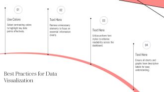 Advanced Dashboard Analysis With AI Powered Forecasting Tools PPT Summary AT Analytical Informative