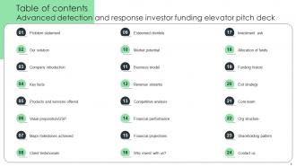 Advanced Detection And Response Investor Funding Elevator Pitch Deck Ppt Template Informative Graphical