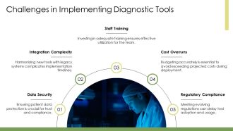 Advanced Diagnostic Tools For Healthcare Innovation PPT Template AT Appealing Best