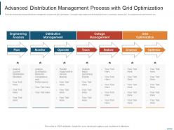 Advanced distribution management process with grid optimization