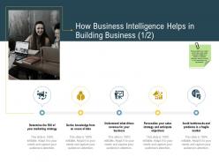 Advanced environment how business intelligence helps in building business objections ppt clipart