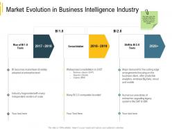 Advanced environment market evolution in business intelligence industry 2017 to 2020 years ppts tips