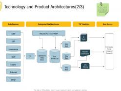 Advanced environment technology and product architectures external legacy ppt images
