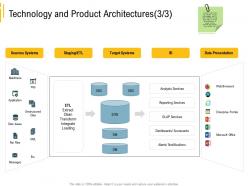 Advanced environment technology and product architectures sources systems ppt ideas