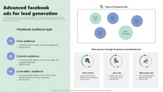 Advanced Facebook Ads For Lead Generation Micromarketing Strategies For Personalized MKT SS V