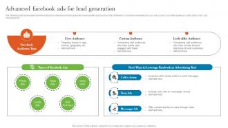 Advanced Facebook Ads For Lead Generation Understanding Various Levels MKT SS V