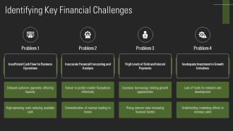 Advanced Financial Strategies To Fuel Business Growth PPT Designs AT Visual Impactful