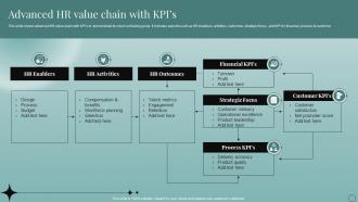 Advanced HR Value Chain With KPIS