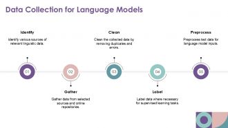 Advanced Language Processing Techniques For Machine Learning PPT Presentation ST AI Appealing Content Ready