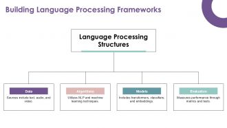 Advanced Language Processing Techniques For Machine Learning PPT Presentation ST AI Adaptable Content Ready