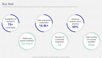 Advanced Learning Company Investor Funding Elevator Pitch Deck Ppt Template Best Interactive