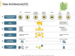 Advanced local environment data architecture search analytics ppt visual aids professional