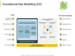 Advanced local environment foundational data modelling financial performance ppt objects