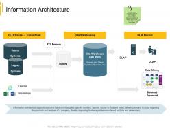 Advanced local environment information architecture data warehousing ppt gridlines