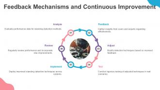Advanced Microgrid Islanding Detection Techniques Explained PPT Slides ST AI Editable Compatible