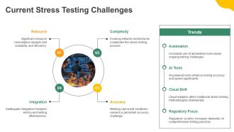 Advanced Network Stress Testing Strategies PPT Information AT Attractive Downloadable