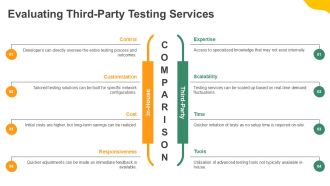 Advanced Network Stress Testing Strategies PPT Information AT Researched Customizable