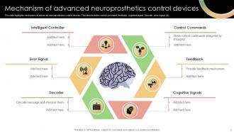 Advanced Neuroprosthetics PowerPoint Template Bundles Ppt Presentation Captivating Colorful