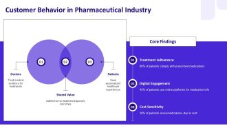 Advanced Pharmaceutical Solutions Manufacturing PPT Structure AT Impactful Graphical